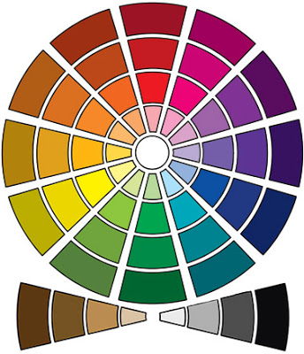 Nail Polish Color Mixing Chart